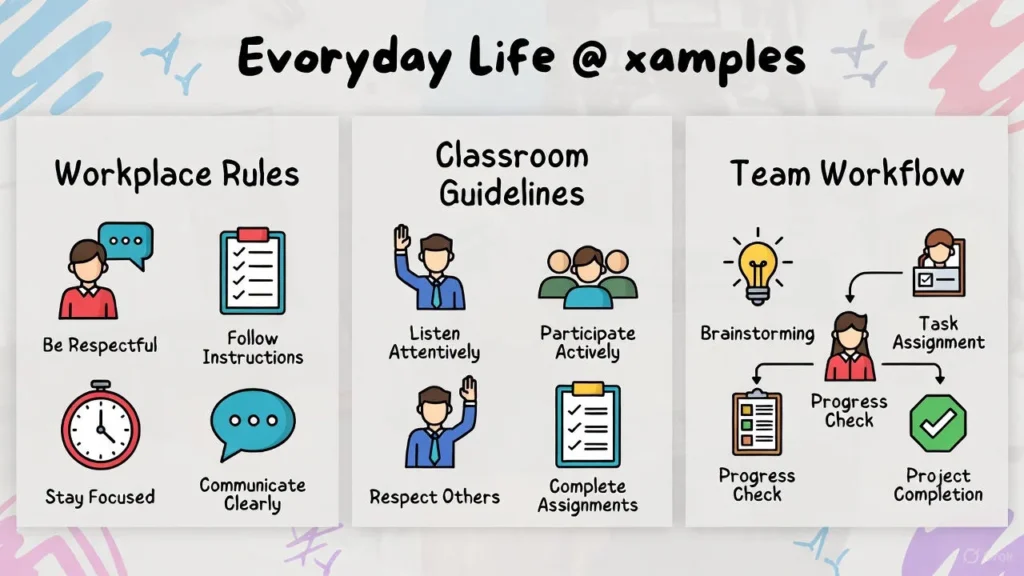 Codify in Everyday Use