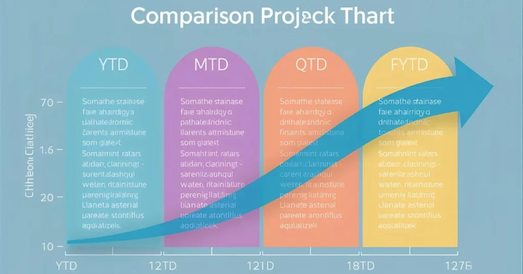 YTD Similar Terms & Alternatives
